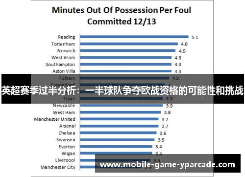 英超赛季过半分析：一半球队争夺欧战资格的可能性和挑战