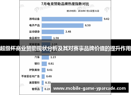 超级杯商业赞助现状分析及其对赛事品牌价值的提升作用