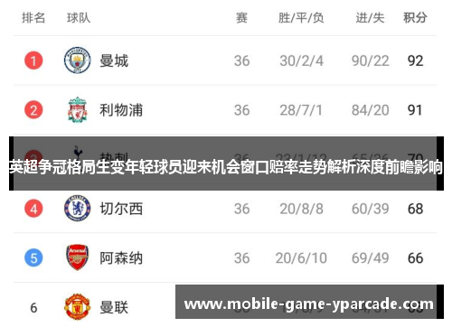 英超争冠格局生变年轻球员迎来机会窗口赔率走势解析深度前瞻影响